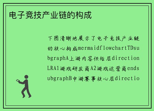电子竞技产业链的构成